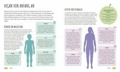 DK Verlag Eckmeier Jerome: Vegan Für Die Familie 13 DK Verlag Eckmeier Jerome: Vegan Für Die Familie -Wesco store 9783831037544 IN03