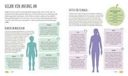 DK Verlag Eckmeier Jerome: Vegan Für Die Familie 5 DK Verlag Eckmeier Jerome: Vegan Für Die Familie – Bild 3