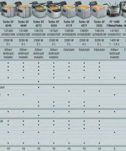 Fritel Fritteuse Turbo SF 4050 (B-Ware - Guter Zustand) -Wesco store Fritel Friteusen Vergleich 1