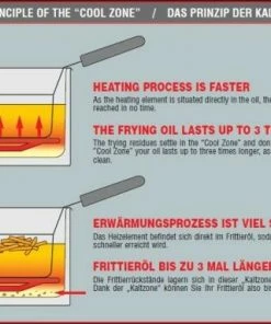 Fritel Fritteuse Turbo SF 4050 (B-Ware - Guter Zustand) -Wesco store Kaltzone 2 1